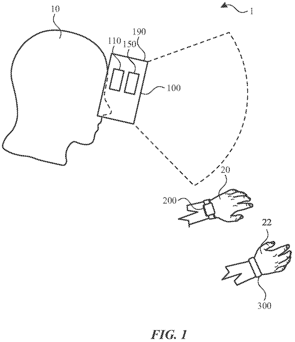 Line drawing of a head seen from the side wearing a headset, with a dashed cone spreading forward toward two hands, each wearing a wristband